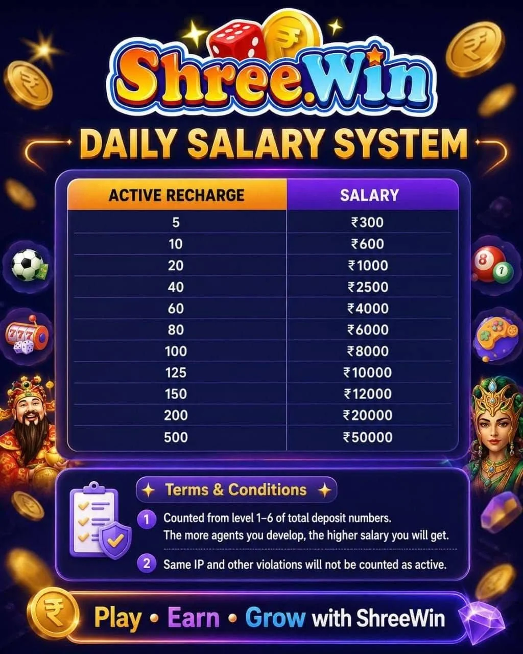 ShreeWin daily salary system